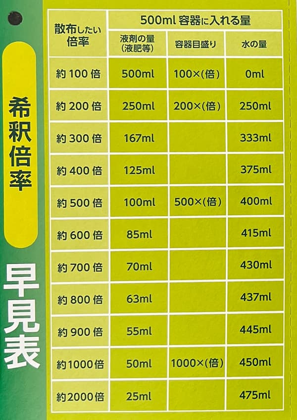 らくらく液体肥料スプレイヤーアクアプラス