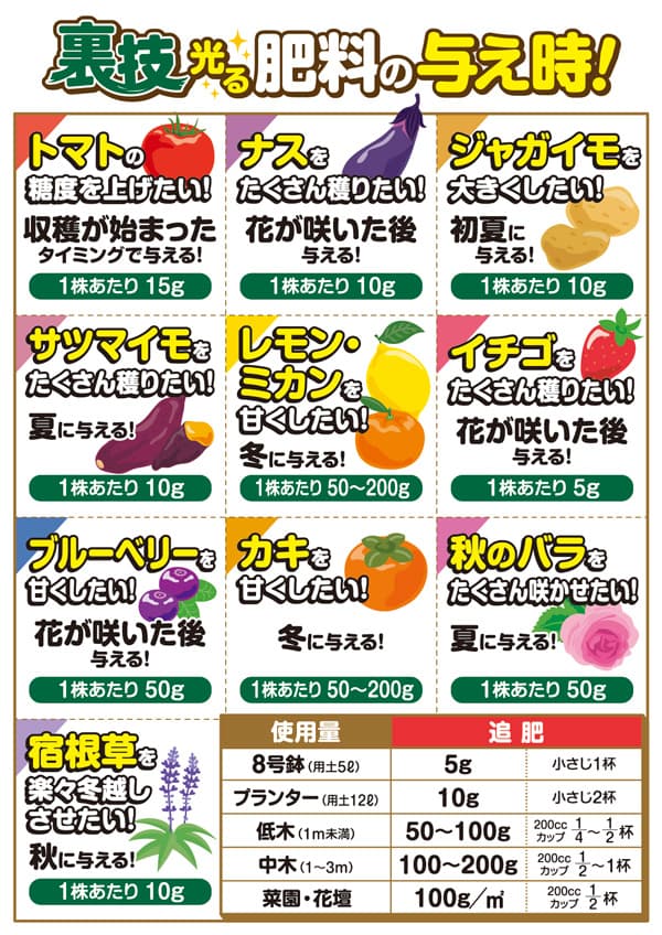 おいしい野菜きれいな花をつくる肥料：プロの裏技１kg入り(0-20-10-5)