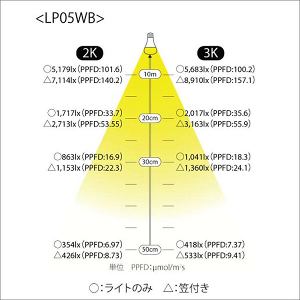 LEDプラントライト:レデコ LPL05WB2K 植物育成用LED 電球タイプ