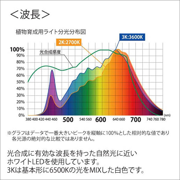 LEDプラントライト:レデコ LPL05WB2K 植物育成用LED 電球タイプ