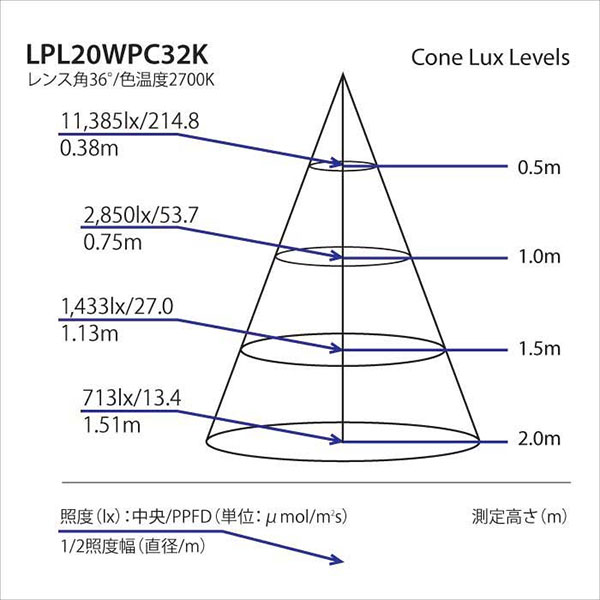 LEDプラントライト:レデコ LPL20WPC32K 植物育成用LED スポットタイプ