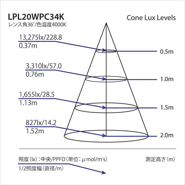 LEDプラントライト:レデコ LPL20WPC32K 植物育成用LED スポットタイプ