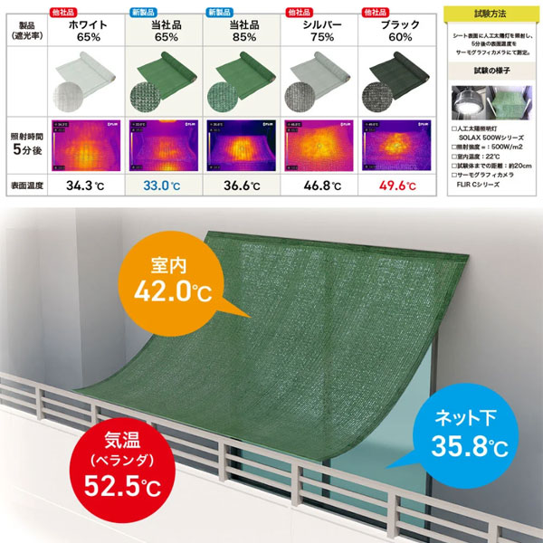 昇温抑制遮光ネット(遮光率85%)2m×6m:モスグリーン