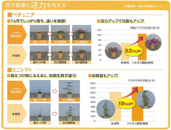 活力剤：リキダス顆粒500グラム入り