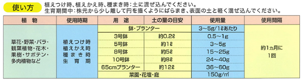 活力剤：リキダス顆粒500グラム入り