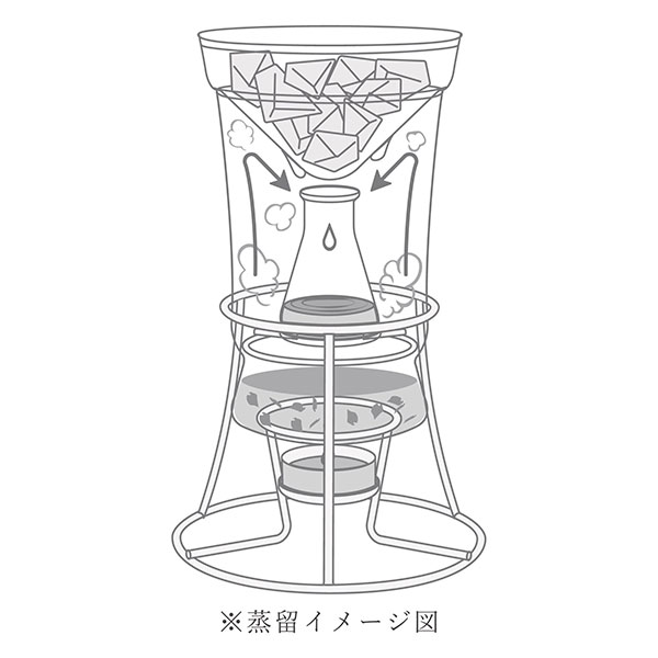 HARIO ハーブウォーターメーカー