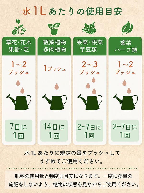 水でうすめる有機液肥　150ml
