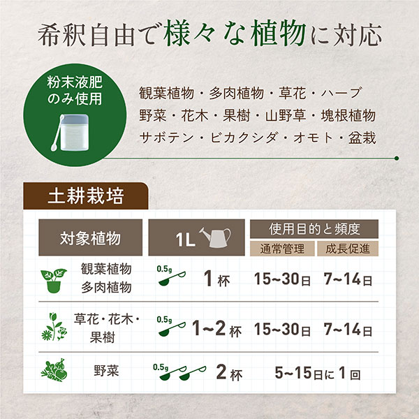水に溶かして速く効く粉末液肥100gと添加液肥20ml