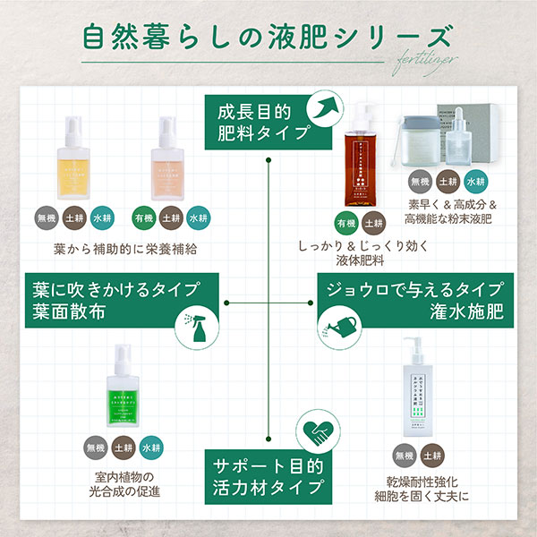 水に溶かして速く効く粉末液肥100gと添加液肥20ml
