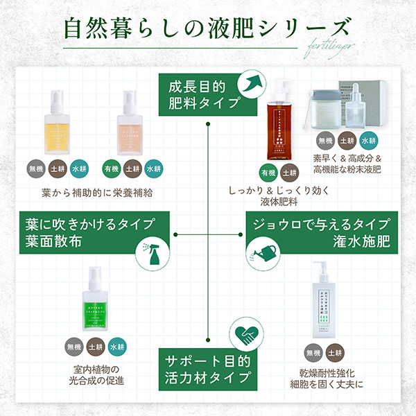 水でうすめてミストする液肥 有機タイプ　25ml