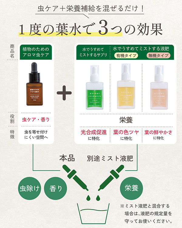 水でうすめてミストする植物のためのアロマ虫ケア　10ml