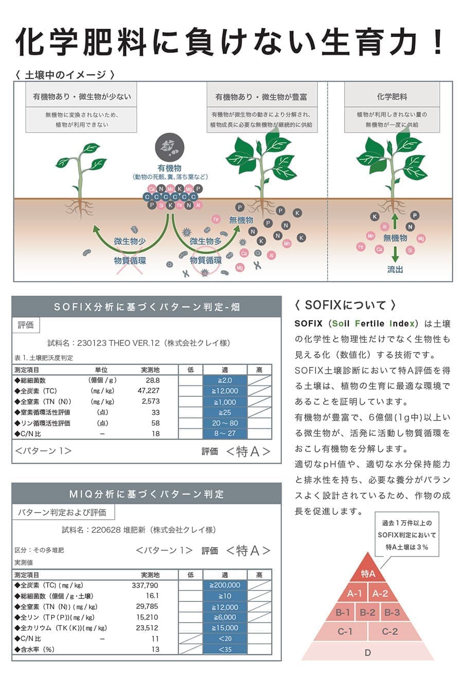 整える完全有機肥料 oiTHEO（オイジオ）9kg