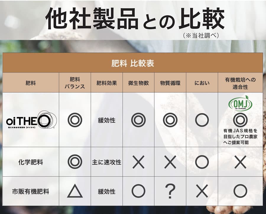 整える完全有機肥料 oiTHEO（オイジオ）9kg