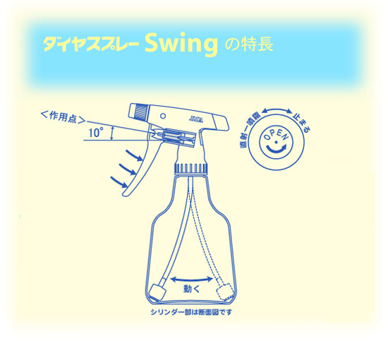 噴霧器：スウィング500レッド