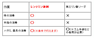 殺菌剤:家庭園芸用レンテミン液剤 500ミリリットル(花・野菜・芝用)